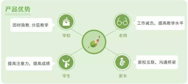 网梯携新产品亮相第九届中国-东盟教育交流周2.png