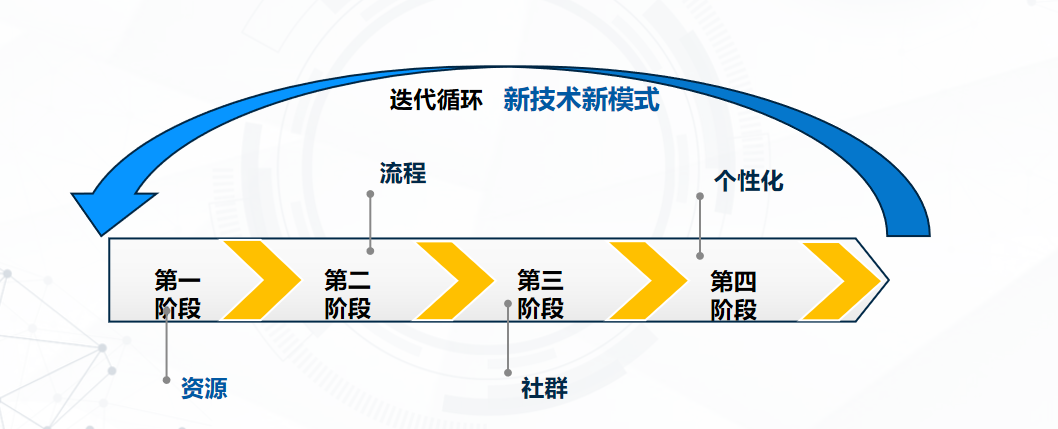 五阶段.png